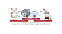 富士通、ニューノーマル時代における製造業のDX加速に向けたものづくりのソリューションおよびサービスを拡充