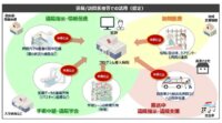 ドコモ、5Gを活用した映像伝送ソリューションの医療機関向けモニタープログラムを提供開始