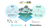 スマートドライブとソラコム、プラットフォーム間連携と協業ソリューションの開発を開始
