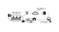 センスウェイ・ユカイ工学・CO-NECTが業務連携、在庫量を自動で管理するIoT重量センサーを共同開発