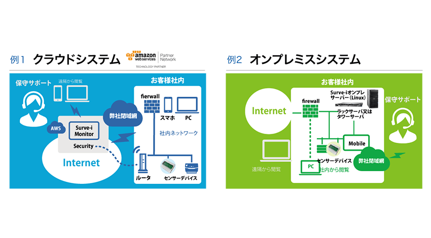 ゼネテック、工場設備の稼働モニタリングシステム「ＧＣモニター」を提供開始