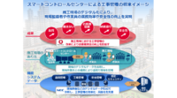 大和ハウス工業とNEC、施工現場のデジタル化に向けた遠隔管理の実証実験を開始