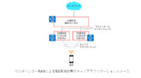 ドコモ・富士通・NEC、マルチベンダーRANによる5G周波数帯のキャリアアグリゲーションに成功