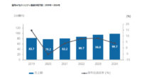 IDC、2019～2024年の国内IoTセキュリティ製品市場の年間平均成長率は3.6%と予測