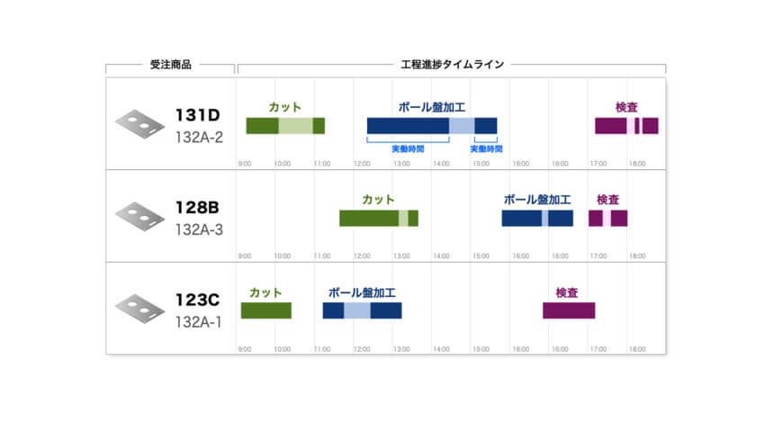 KOSKA、多品種少量生産の生産状況を見える化し原価管理も可能なIoTサービス「GenKan」正式版をリリース