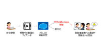 NTT東日本とイー・コミュニケーションズ、オンライン資格・検定試験時の不正行為を防止する「クラウドAIを用いた挙動検知機能」を共同開発