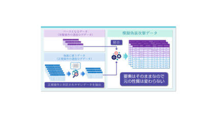 富士通研究所、AI判定を意図的にだます偽装攻撃を検知する系列データ向け耐性強化技術を開発