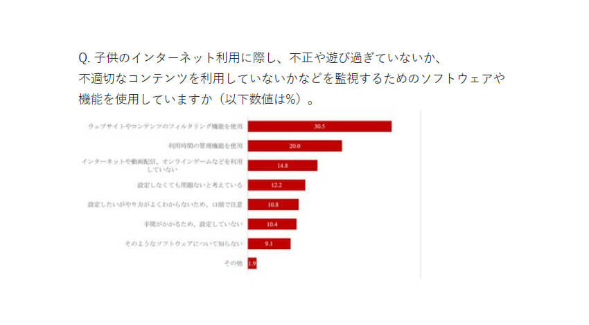 マカフィーがコロナ禍でのIT利用やセキュリティに関する調査を実施、36.2%が在宅勤務を経験し18.7%は現在も継続と発表