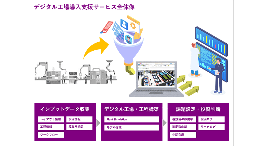 マクニカ、製造業向けの「デジタル工場導入支援サービス」の提供を開始