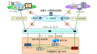 凸版印刷・NICTなど、量子セキュアクラウド技術の確立に向けて連携を開始