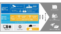 コネクシオ・ノキア・日鉄ソリューションズ、ローカル5GとプライベートLTEを活用したソリューションの共同検証を開始