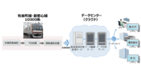 三菱電機、鉄道車両向けの「故障予兆検知システム」を開発