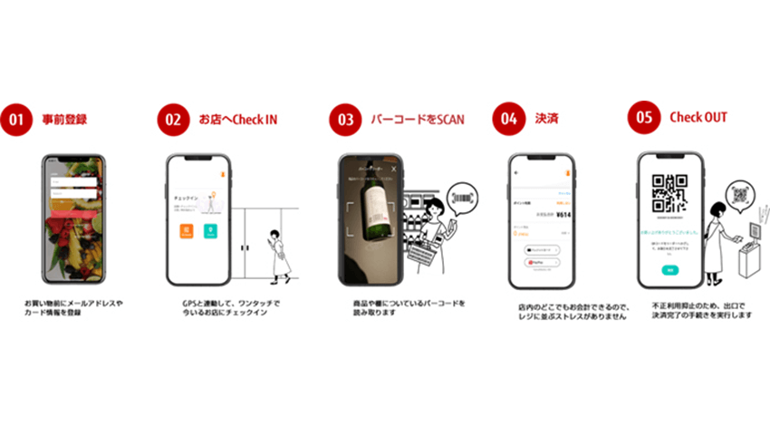 富士通、スモールスタートで始められる小売りDX「Brainforce」第一弾「ウォークスルーチェックアウト」を提供開始