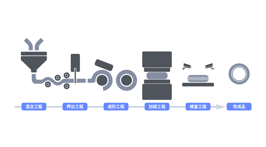 ゴム工場でのIoTを活用した生産性改善　ーその1　工場全体を管理する