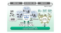日立、DXの実現およびQoLの向上に向けたオープンイノベーションを加速するパートナー制度「Lumadaアライアンスプログラム」を開始
