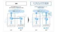 ソフトバンク、世界一律料金の通信サービス「IoTグローバルプラン」を提供開始