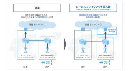 ソフトバンク、世界一律料金の通信サービス「IoTグローバルプラン」を提供開始