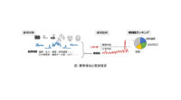 NTT-AT、IoT・ICTシステムや機器設備の潜在リスクを早期に検知するAI異常予兆検知ソリューション「@DeAnoS」を販売開始