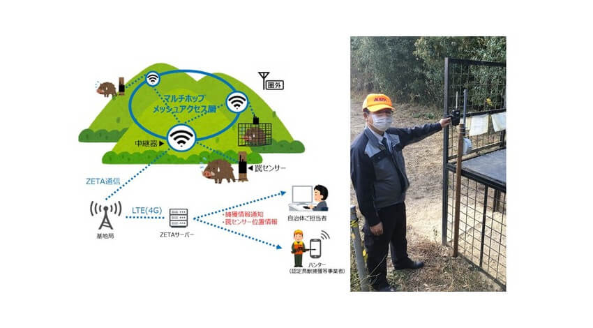 凸版印刷とALSOK、ZETAを用いた罠の遠隔リアルタイム監視システムによる鳥獣被害対策支援サービスの実証実験を開始