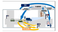 NEC、ローカル5Gや映像分析などを活用した実証施設「NECモビリティテストセンター」を開設