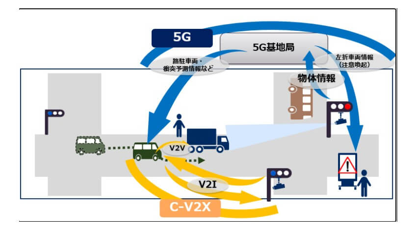 NEC、ローカル5Gや映像分析などを活用した実証施設「NECモビリティテストセンター」を開設