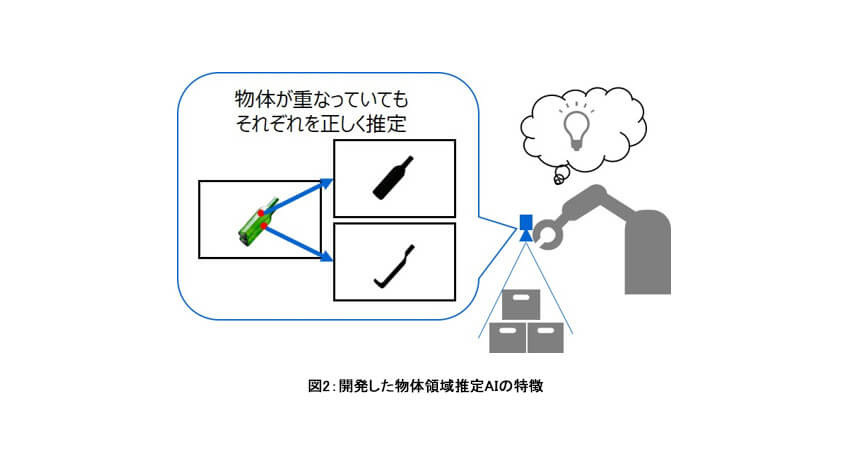 東芝、通常のカメラの画像から個々の荷物の領域を推定するAIを開発