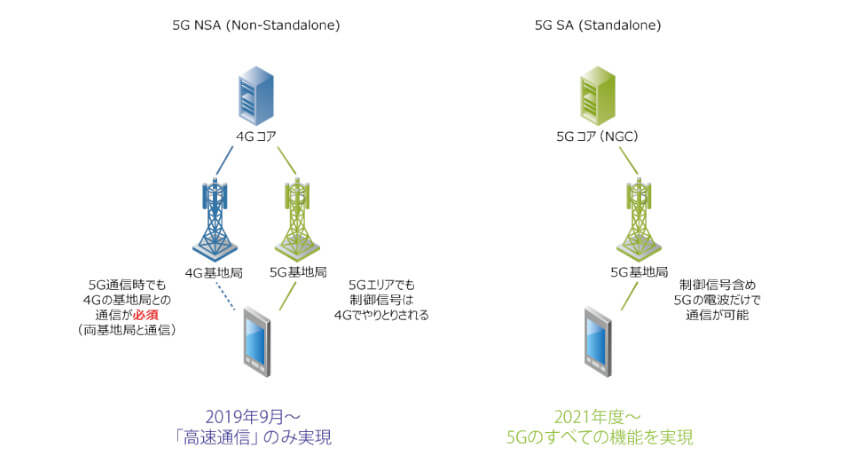 IIJが5G SA方式対応のeSIMを開発、フルMVNO・ローカル5Gサービスに必要となる要素技術を確立