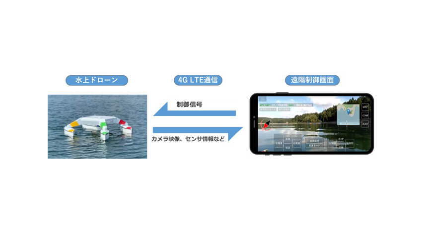 KDDI総合研究所と大阪府立大学、モバイル回線に接続したスマートフォンで遠隔制御可能な水上ドローンを開発