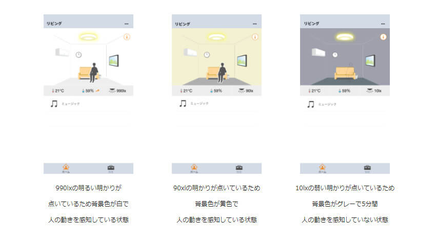 ソニー、専用スマートコントローラーを付属したネットワークLEDシーリングライトの新モデルを販売開始