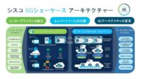 シスコ、エンドツーエンドの5Gネットワーク環境にて実証実験が可能となる「5Gショーケース」を運用開始