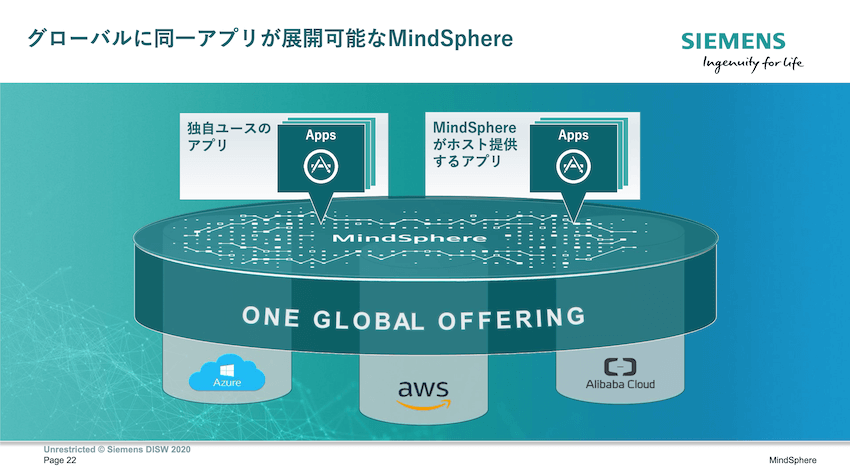 MindSphereはAPIがあることで、異なるIaaS上で同一のアプリの使用が可能だ。