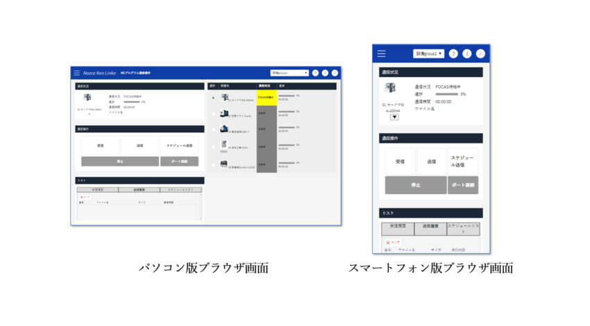 ゴードー、IoTによる工作機械の見える化システム「Nazca Neo Linka」に新機能「NCprogram Manager」を追加