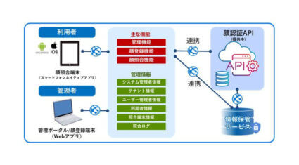 パナソニック、顔認証APIエンタープライズエディションとSaaSプラットフォームの提供を開始