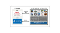 オプティムの AI・IoTプラットフォームサービス「OPTiM Cloud IoT OS」、SAML2.0認証機能や時系列データベース等の機能を追加