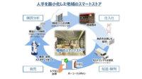 NTT東日本、入店から決済までスマートフォンで完結する「スマートストア」の実験店舗を本社ビルにオープン