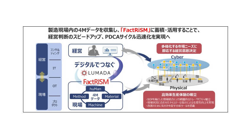 日立と蘇州不二工机、製品トレーサビリティ強化とサプライチェーン連係を実現する生産システムを構築