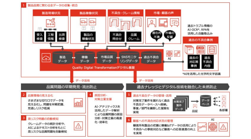 PwCコンサルティング、デジタル技術を活用した製造業・品質管理領域の高度化ソリューションを提供開始