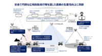 NTT・北大など、ロボット農機や5Gを活用した農機の広域自動走行と遠隔監視制御を実現
