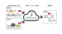 ドコモ・京急電鉄など、5Gと高速AIディープラーニングを活用した鉄道インフラのリアルタイム遠隔・自動監視の実証試験を開始