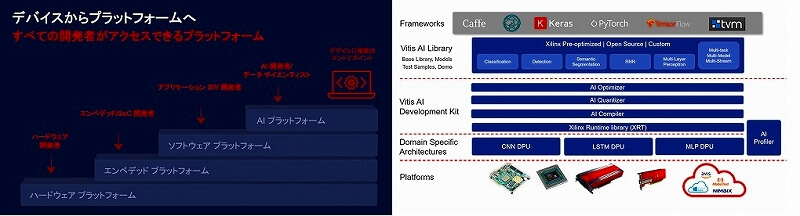 IoTNEWS_vitis統合ソフトウェアプラットフォームIoTNEWS_vitis統合ソフトウェアプラットフォーム