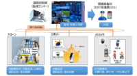 ALSOK・NTT Com・京急電鉄、ローカル5Gを活用した警備業務の高度化に関する実証実験を推進