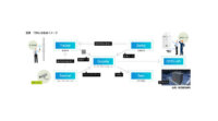東京建物・テクサー・シリコンテクノロジー、クラウド型スマートビル管理システム「Dynamic Building Matrix」の実証実験を開始