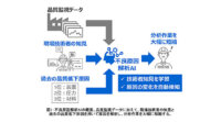 東芝と統数研、工場の現場技術者の知見を学習する不良原因解析AIを開発