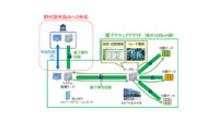 野村グループ・NICT・東芝・NEC、金融分野のサイバーセキュリティ強化に向けた量子暗号技術活用の共同検証を開始