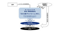 経営共創基盤、地方創生に向けた投資・事業経営会社「株式会社日本共創プラットフォーム」を設立