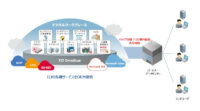 IIJ、システムインテグレーター向けの新接続方式「パートナーコネクト」を提供開始