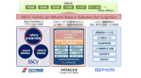 日立・日立物流・日立キャピタルが協業、AIでドライバーの生体・運転データを分析し安全運行管理をサポートする新サービスを提供