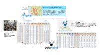 DataRobotとAgoopがデータパートナー契約を締結、人流データを活用して新たな予測モデルの構築を支援