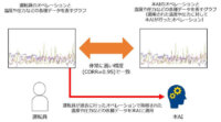 NTT Comと横河ソリューションサービス、化学プラントにおいて運転員のオペレーションを模倣するAIを開発
