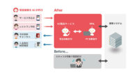 ドコモ、AIを活用して電話応対業務を自動化するソリューション「AI電話サービス」を提供開始